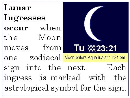 Ingress - Moon entering sign of Aquarius